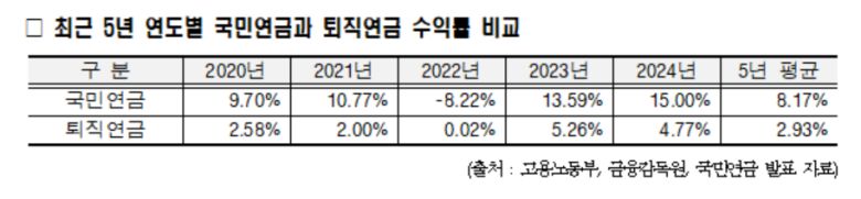 [안도걸 의원실 제공]