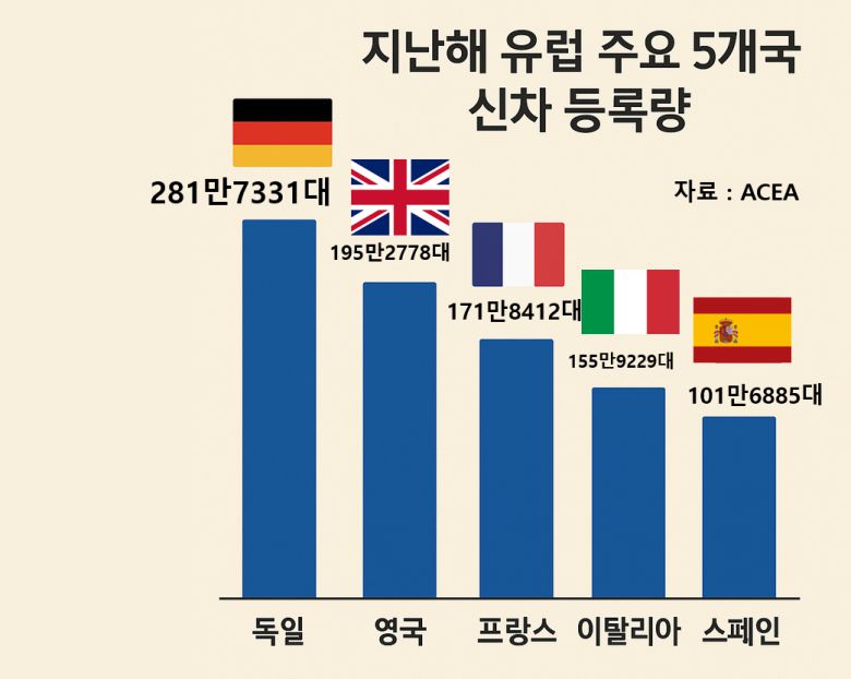 챗 GPT를 활용한 이미지 입니다.