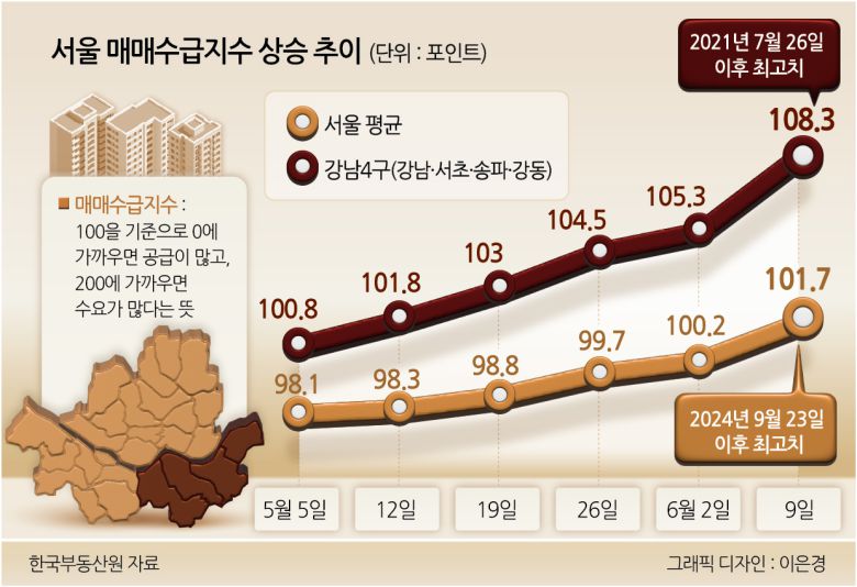 사진은 8일 서울 송파구 서울스카이에서 본 일대 아파트.[연합]