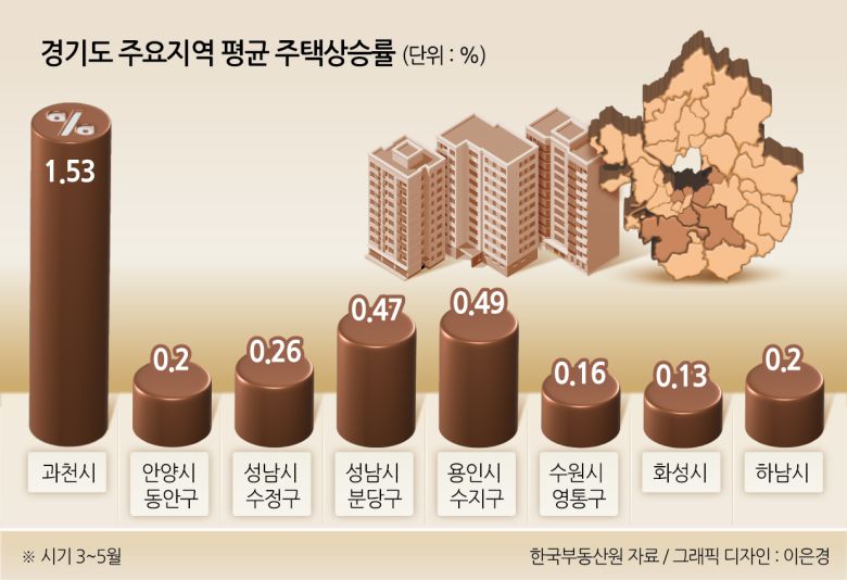 16일 남산에서 본 서울 시내 모습. [연합]