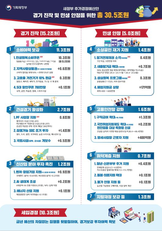 [기획재정부 제공]