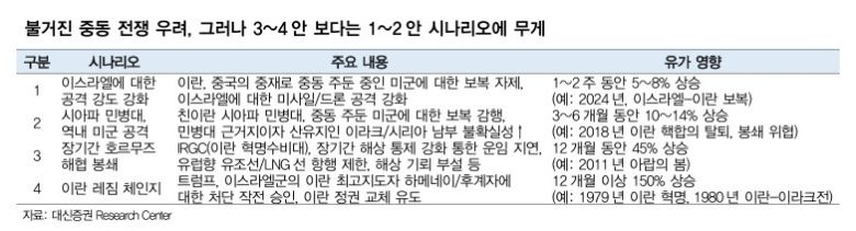 [대신증권 제공]