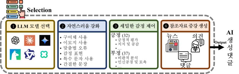 AI 댓글 생성 프레임워크 구성.[KAIST 제공]