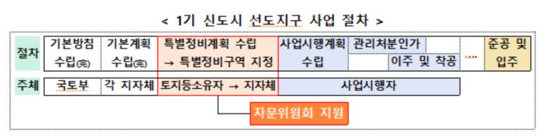 [국토부 제공]