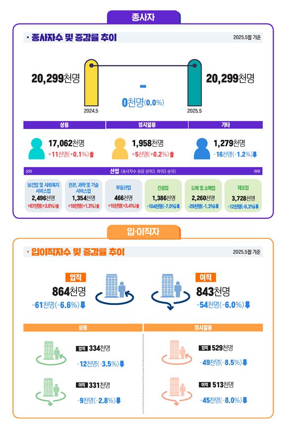[고용노동부 제공]