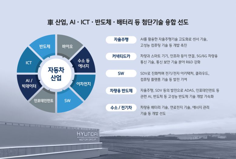 현대차그룹 제공