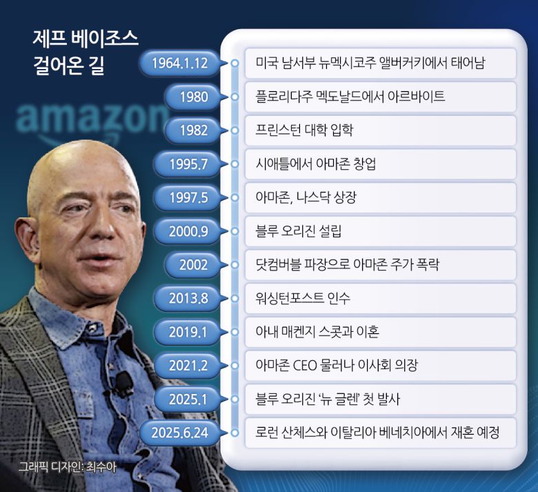 제프 베이조스 걸어온 길