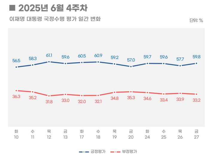 [리얼미터 제공]