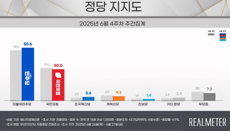 [리얼미터 제공]