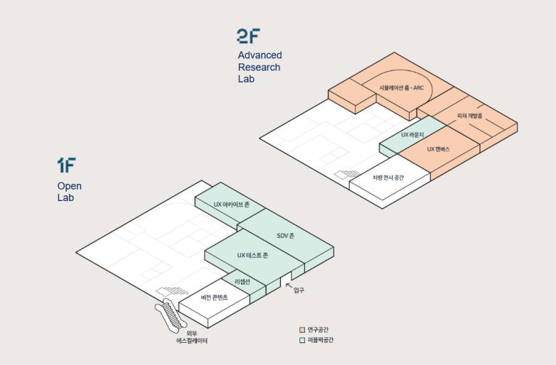 공간 구성 [현대차 기아 제공]