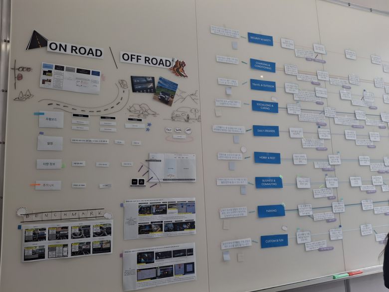 피처룸 내에 배치된 현대차 기아 연구진의 화이트보드 [김성우 기자]