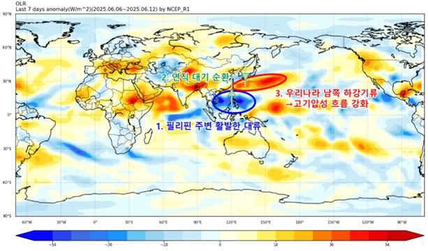 2025년 6월 6~12일 대류활동 편차 분포도. 음의 값인 파란색은 평년보다 대류가 활발한 지역이다. [기상청 제공]