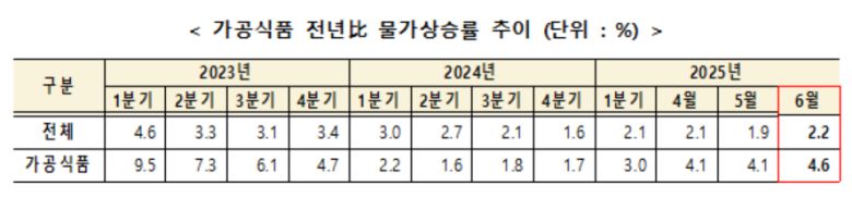 [농림축산식품부 제공]