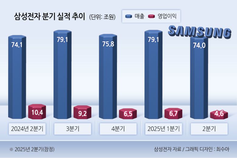 삼성전자 HBM3E 12단. [삼성전자 제공]