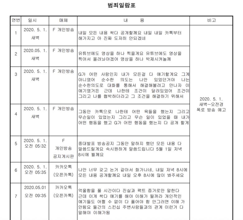 A씨의 범죄일람표. [판결문 캡처]