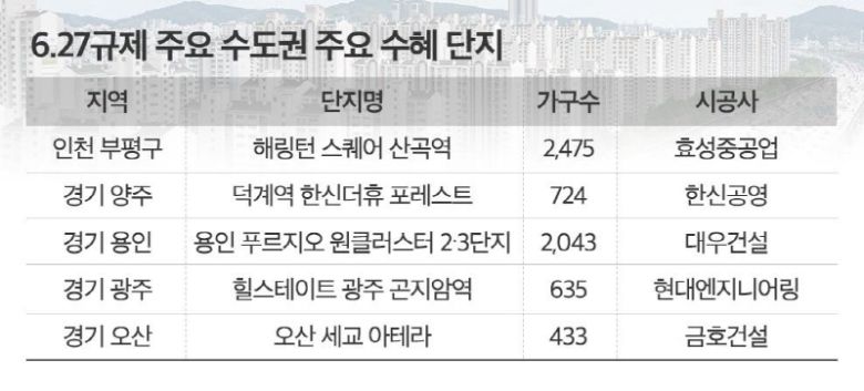 <덕계역 한신더휴 포레스트 투시도>