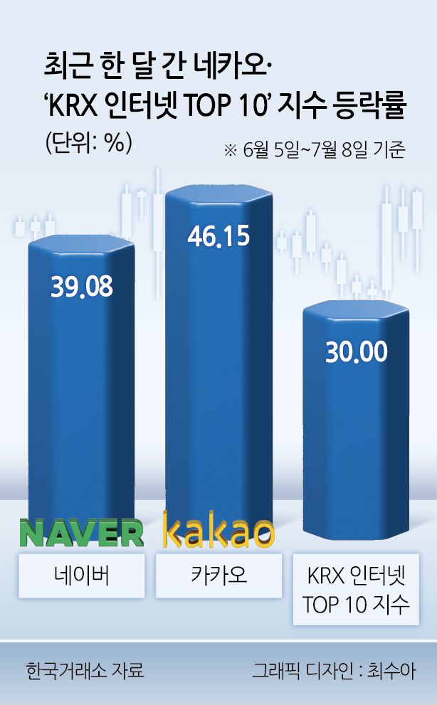 최수연 네이버 대표가 5일(현지시간) 미국 실리콘밸리에서 네이버 벤처스 네트워킹 행사에 참여해 발표를 진행했다. [네이버 제공]
