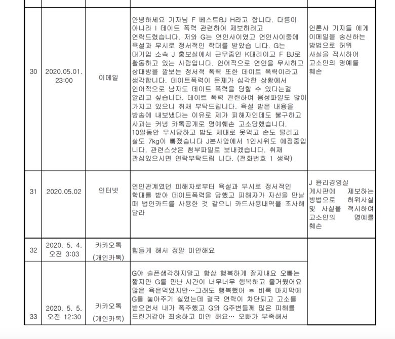 A씨의 범죄일람표. [판결문 캡처]