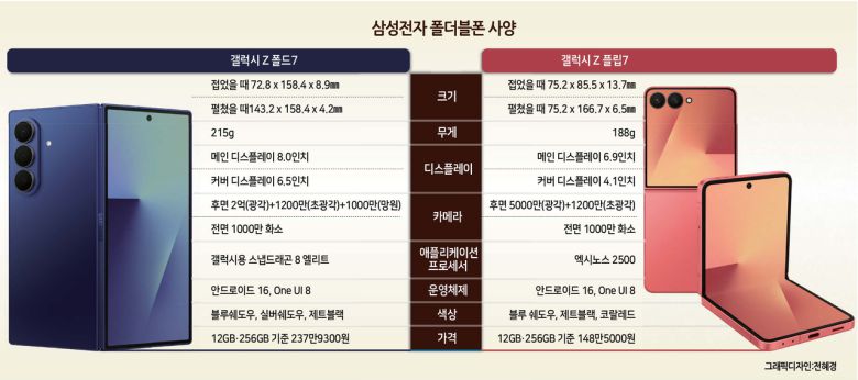 9일(현지시간) 미국 뉴욕 브루클린에 위치한 듀갈 그린하우스에서 열린‘갤럭시 언팩 2025’ [삼성전자 제공]