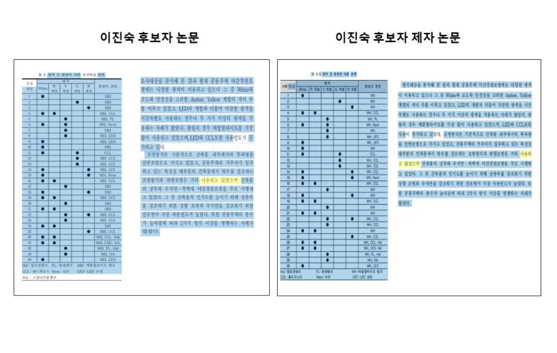 주진우 국민의힘 의원이 공개한 이진숙 후보자 논문과 이진숙 후보자 제자의 논문. ‘사용하고 않았으며’라는 비문이 같다. [주진의 국민의힘 의원실 제공]