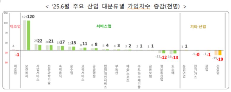 [고용노동부 제공]