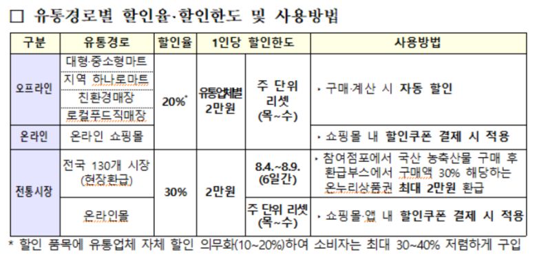 [농림축산식품부 제공]