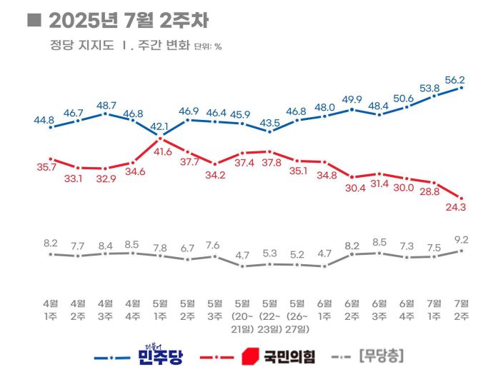 [리얼미터 제공]