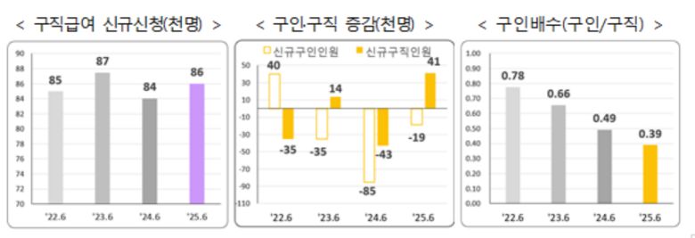 [고용노동부 제공]
