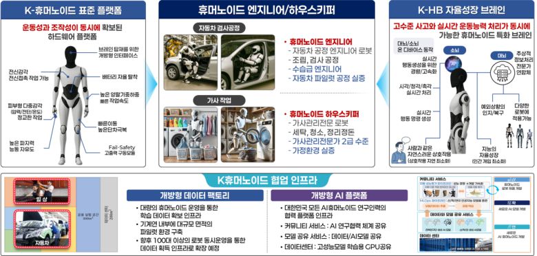 자율성장 AI휴머노이드 글로벌 TOP 전략연구단 개요.[한국기계연구원 제공]