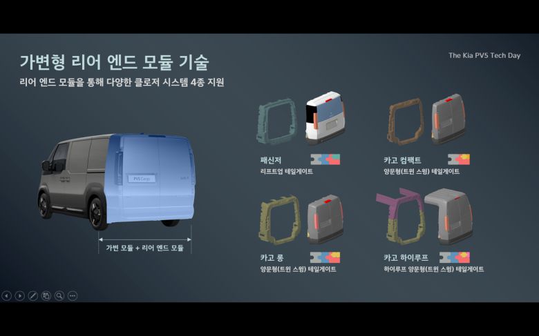 기아 PV5의 다양한 컨버전 기술을 소개하는 자료 [기아 제공]