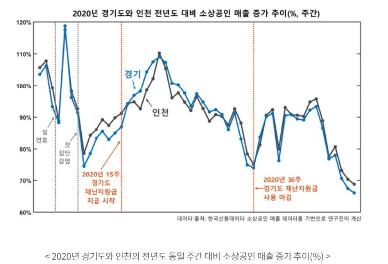2024년 8월 저널 ‘경제 분석과 정책’