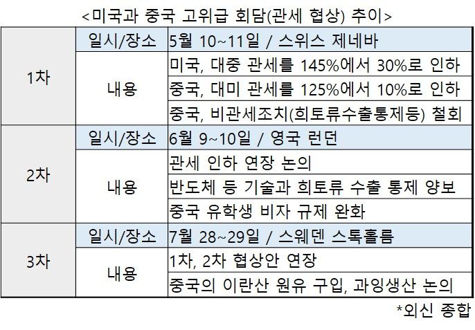 2025년 7월 29일(현지시간) 도널드 트럼프 미국 대통령이 미국 워싱턴 백악관 남쪽 잔디밭에서 마린 원 헬기에서 내린 뒤 미소 짓고 있다. [EPA]