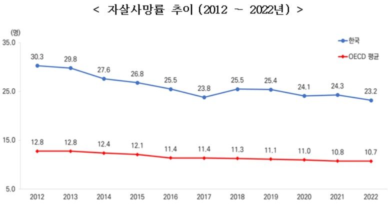 [출처 : OECD 보건통계(Health Statistics) 2025]