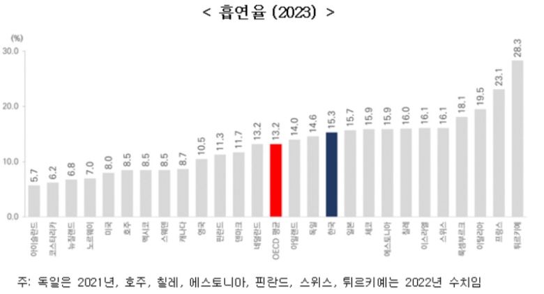 [출처 : OECD 보건통계(Health Statistics) 2025]