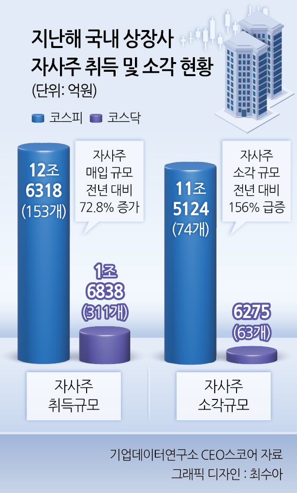 서울 종로구 SK 서린빌딩. [SK 제공]