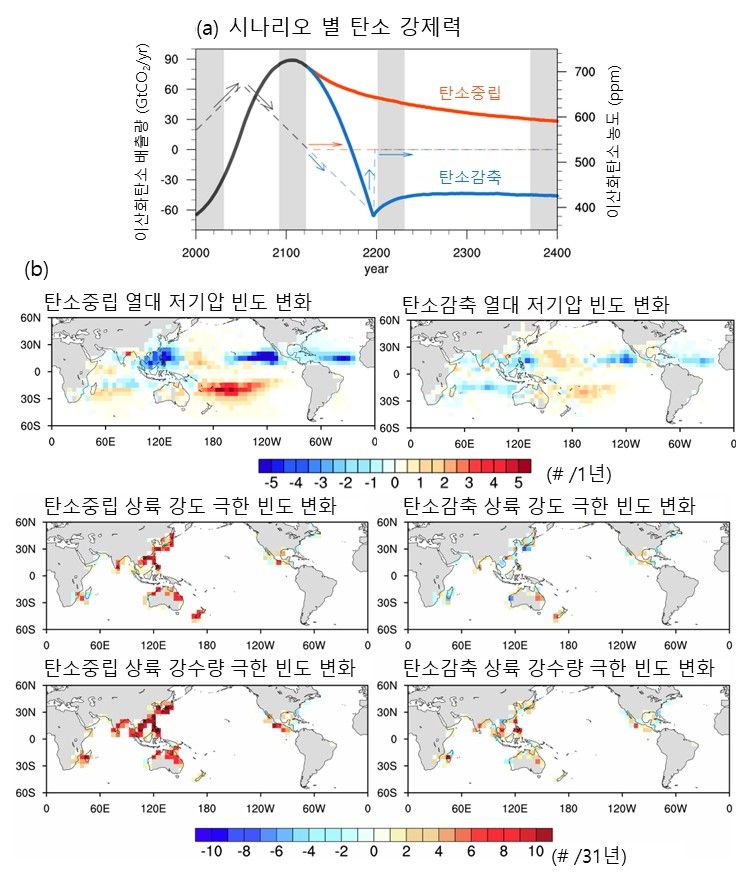 이번 연구결과 모식도.[POSTECH 제공]