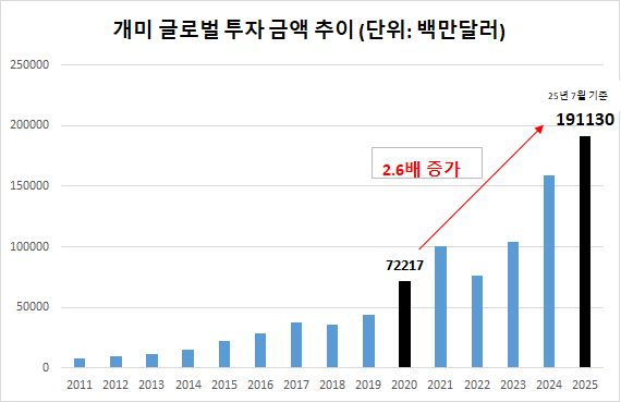 [남혁우 우리은행 부동산연구원 제공]