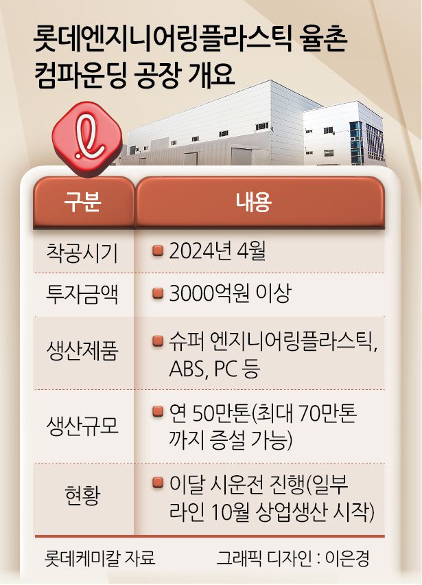 울산하이드로젠파워 2호 전경. [SK가스 제공]