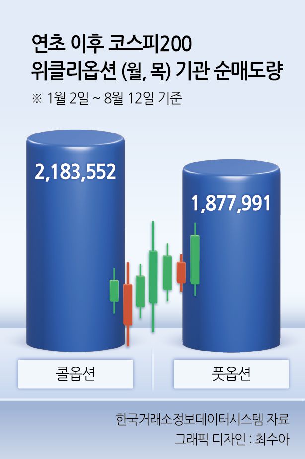콜옵션 기관 순매도