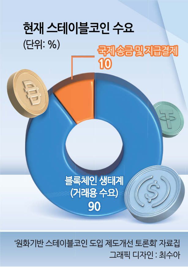 서클이 발행하는 USDC 로고가 휴대전화 화면에 나타나 있다. [게티이미지]