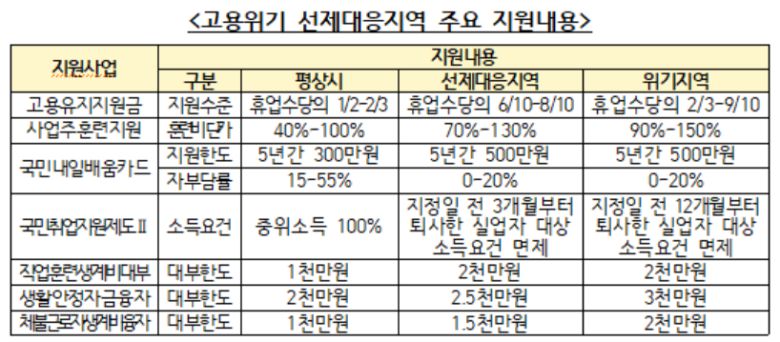 [고용노동부 제공]