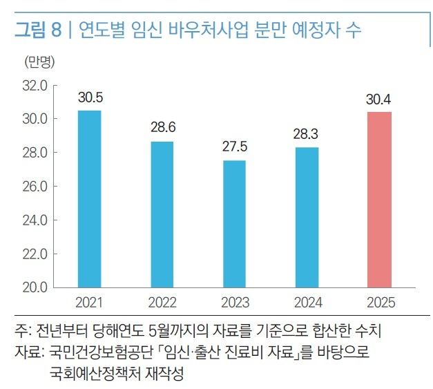 [국회예산정책처 제공]