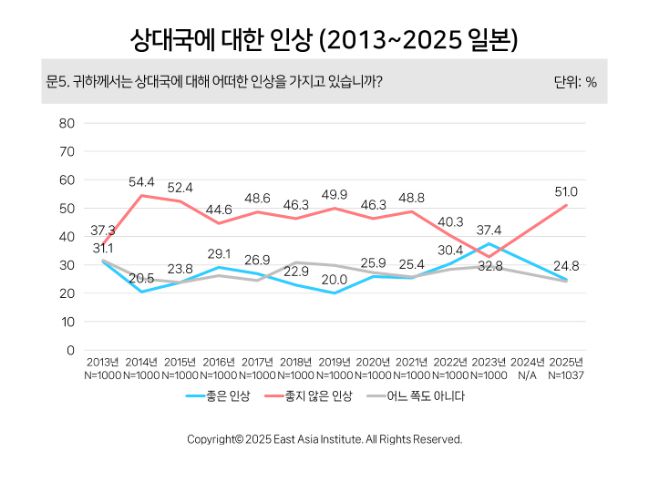 한국의 인상에 대한 일본인의 생각은? [EAI]