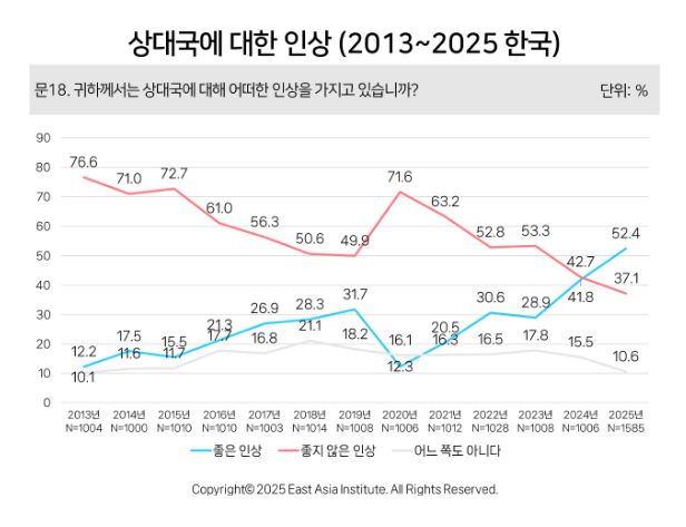 일본 인상에 대한 한국인의 생각은? [EAI]