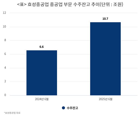 효성중공업 창원1공장 전경. [효성중공업 제공]