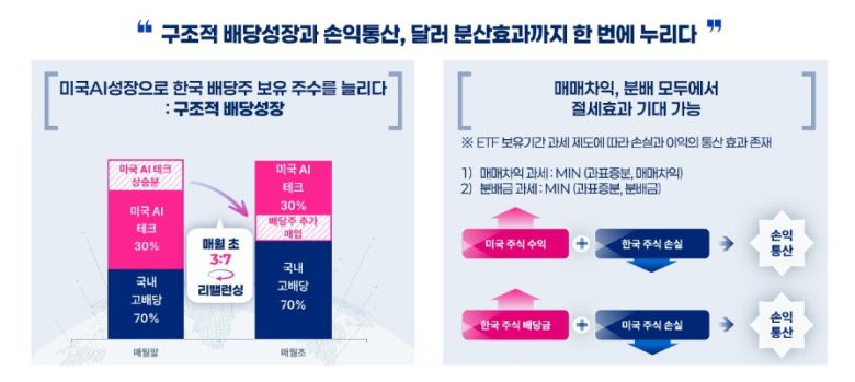 [키움투자자산운용 제공]