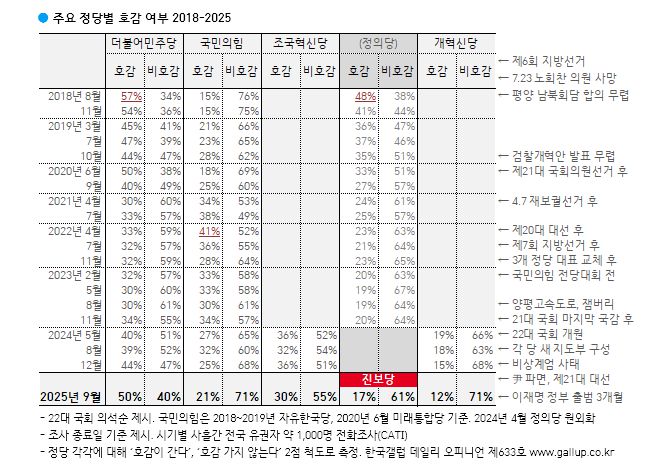 [한국갤럽 제공]