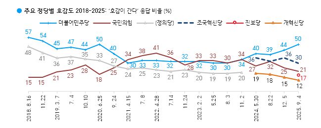 [한국갤럽 제공]