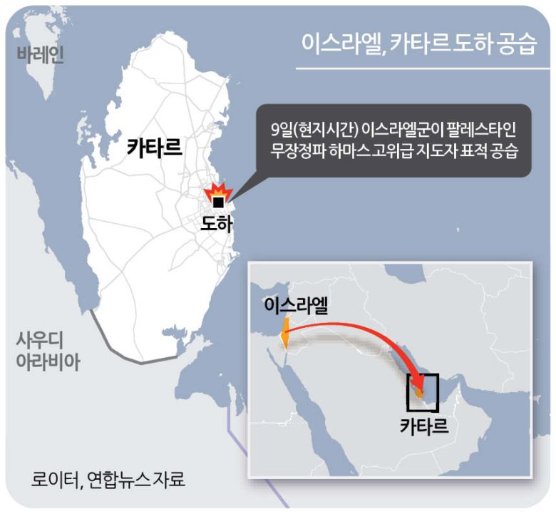 이스라엘의 공습에 따라 카타르 수도 도하에서 9일(현지시간) 한 건물에 폭음과 함께 연기가 치솟고 있다. [AFP]