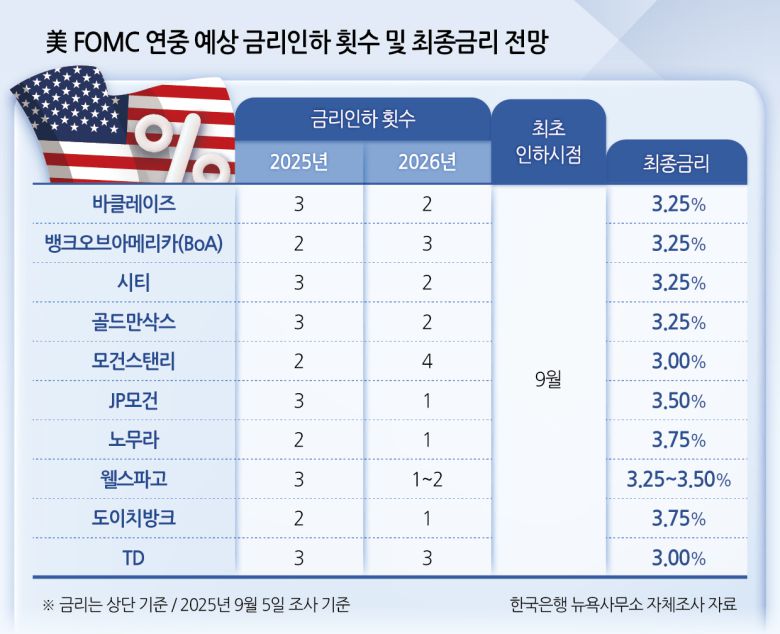 지난 2019년 1월 미 연방공개시장위원회(FOMC)의 모습. [미 연방준비제도(Fed)]
